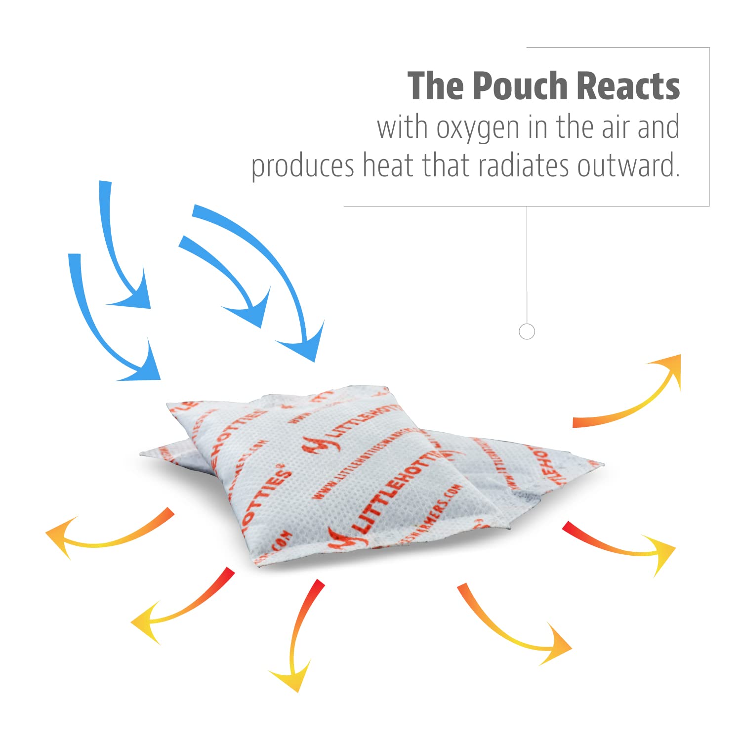 Little Hotties Hand Warmers – Box of 40 Pairs, Instant Heat for Handsd