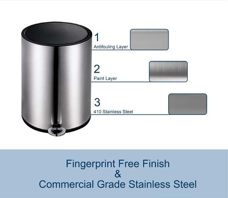 FurnitureXtra™ Modern Style Powder Coated Soft Close Pedal Bin, Plastic Inner bucket, ABS lid